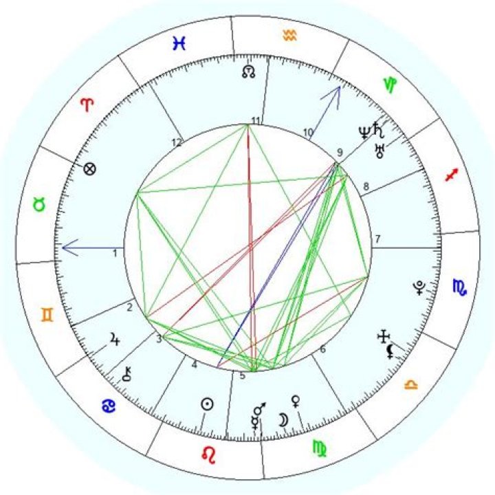 Astrologiczny wykres urodzenia dla Eugenio Derbez (TV Actor) 2024
