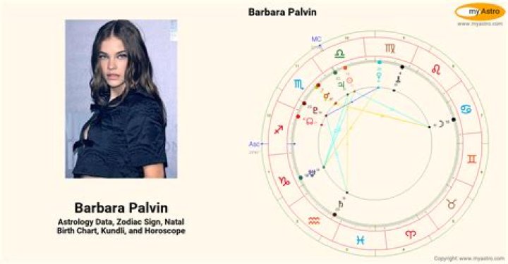 Astrology Birth Chart of Barbara Palvin (Model) 2024