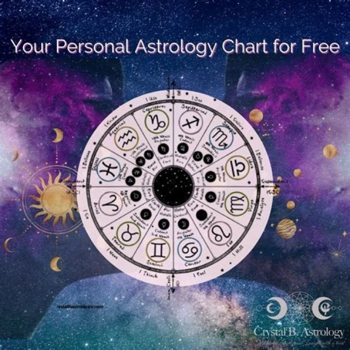Astrology Birth Chart of Chrisnxtdoor (YouTube Star) 2024