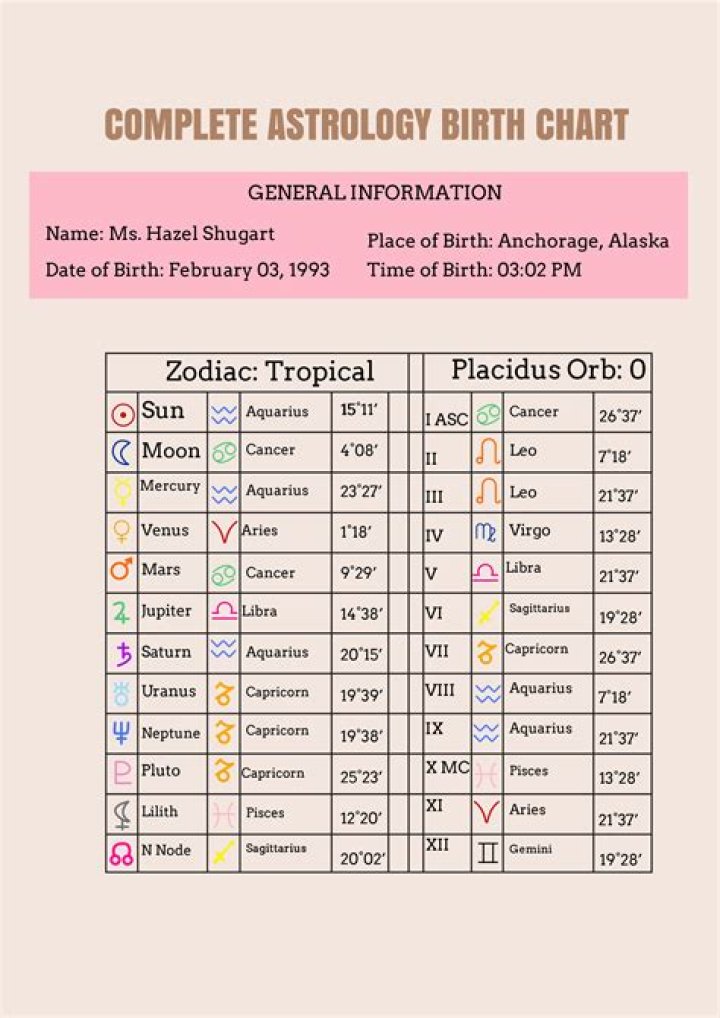 Astrology Birth Chart of Mel McDaniel (Country Singer) 2024