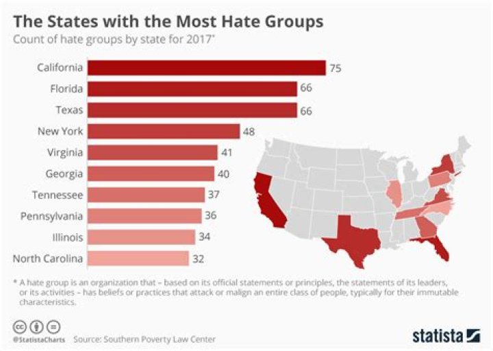 Here's A Ranking Of Which States Have The Most Hate Groups