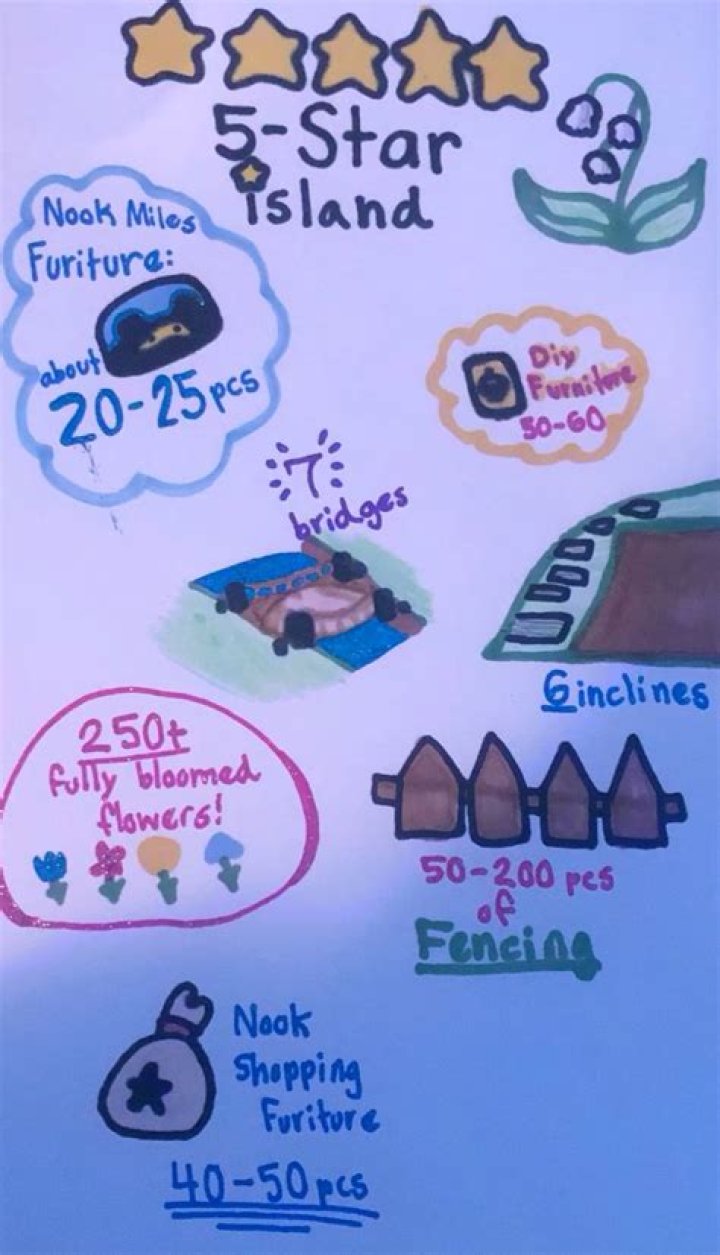 How many trees do you need for a 5 Star island?