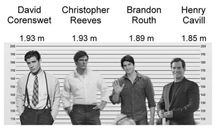 How tall was Christopher Reeve