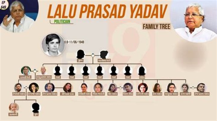 Lalu Prasad Yadav (Politician) - Age, Birthday, Bio, Facts, Family, Net Worth, Height & More