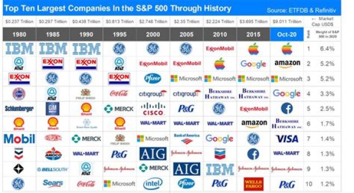 What companies started in 1971?