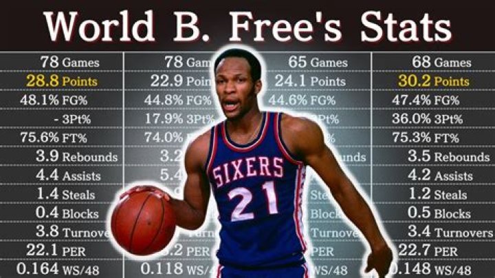 World B. Free (Basketball Player) - Age, Birthday, Bio, Facts, Family, Net Worth, Height & More